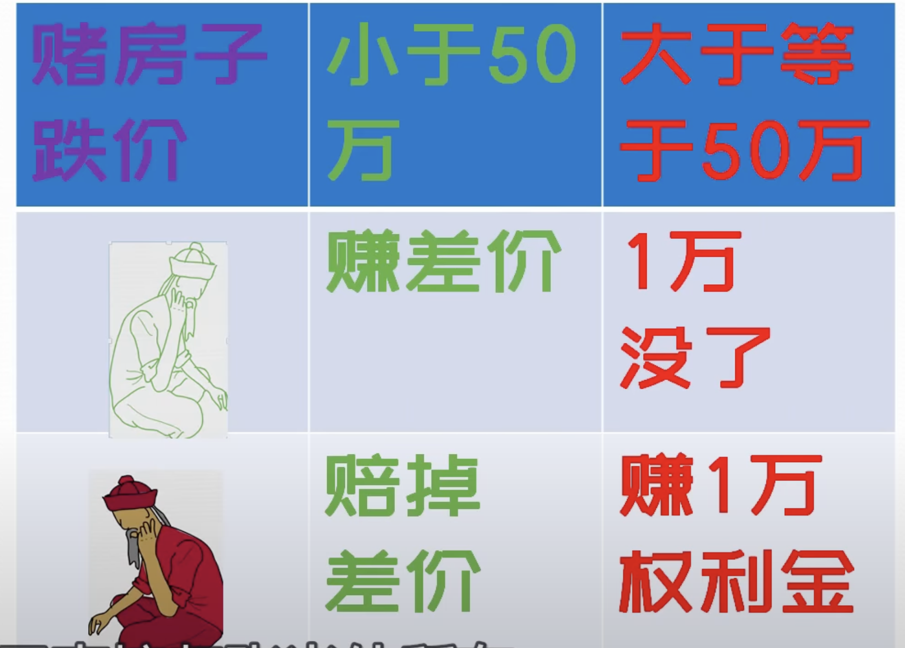 期权操作