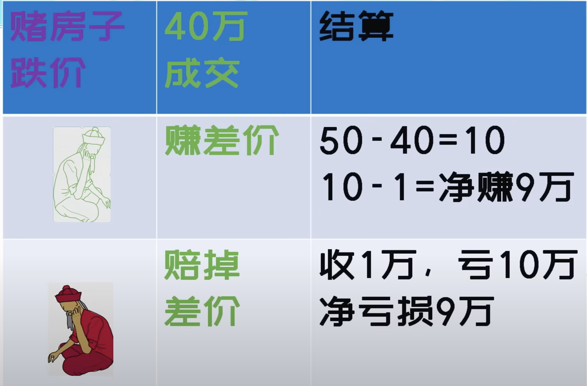期权操作