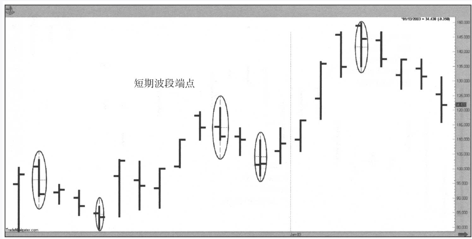 短中长判断