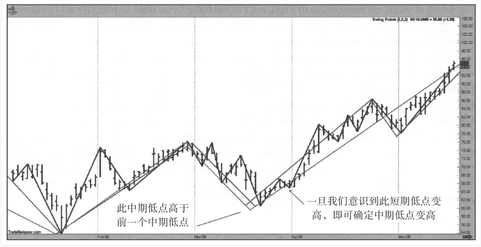 短中长判断