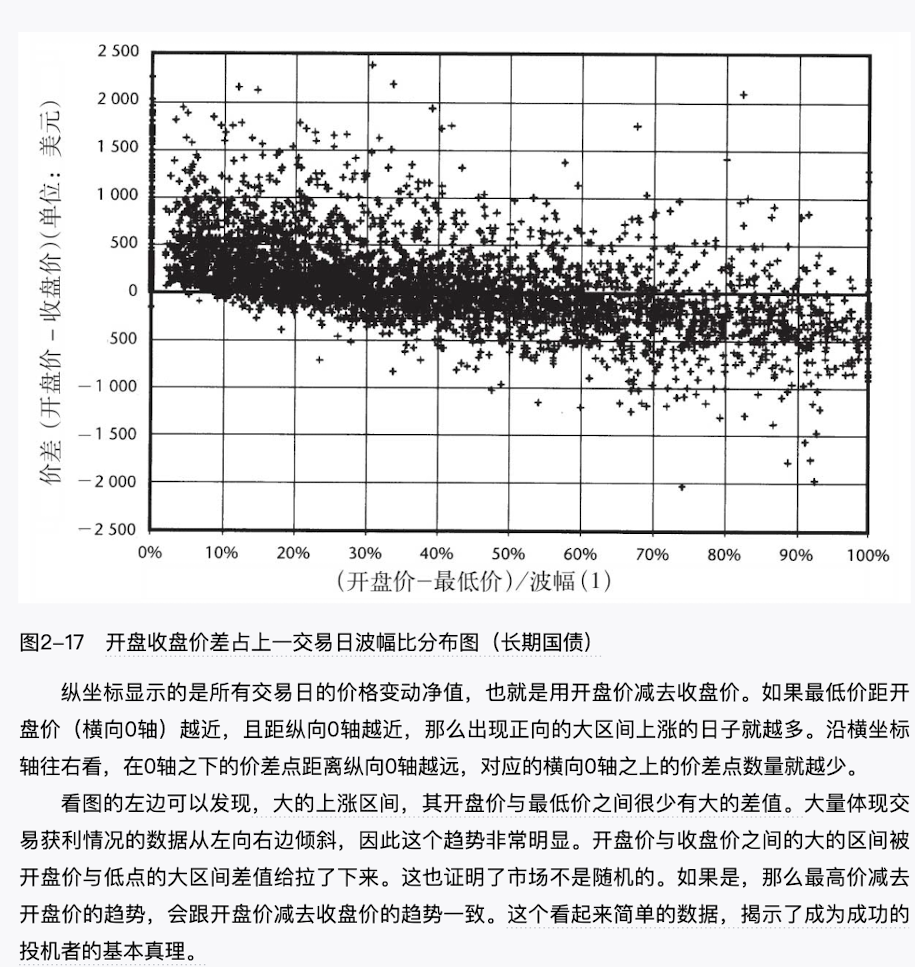 目标价 与 追踪止损
