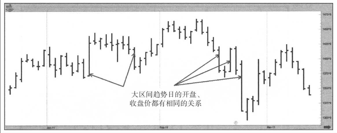 目标价 与 追踪止损