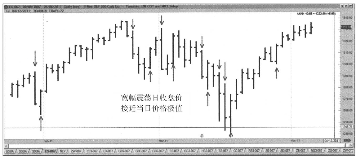 目标价 与 追踪止损