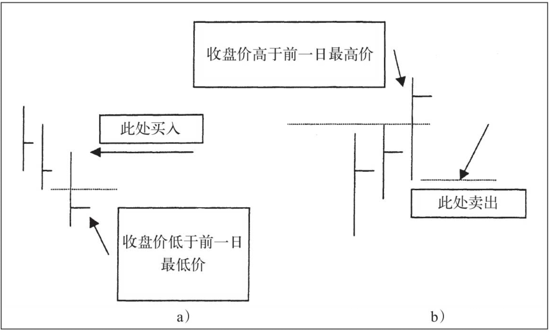 攻击日买入形态
