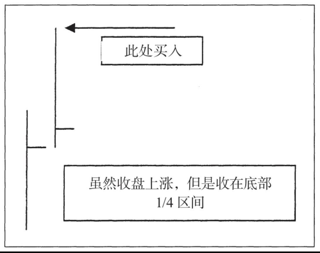 隐藏的攻击日买入形态
