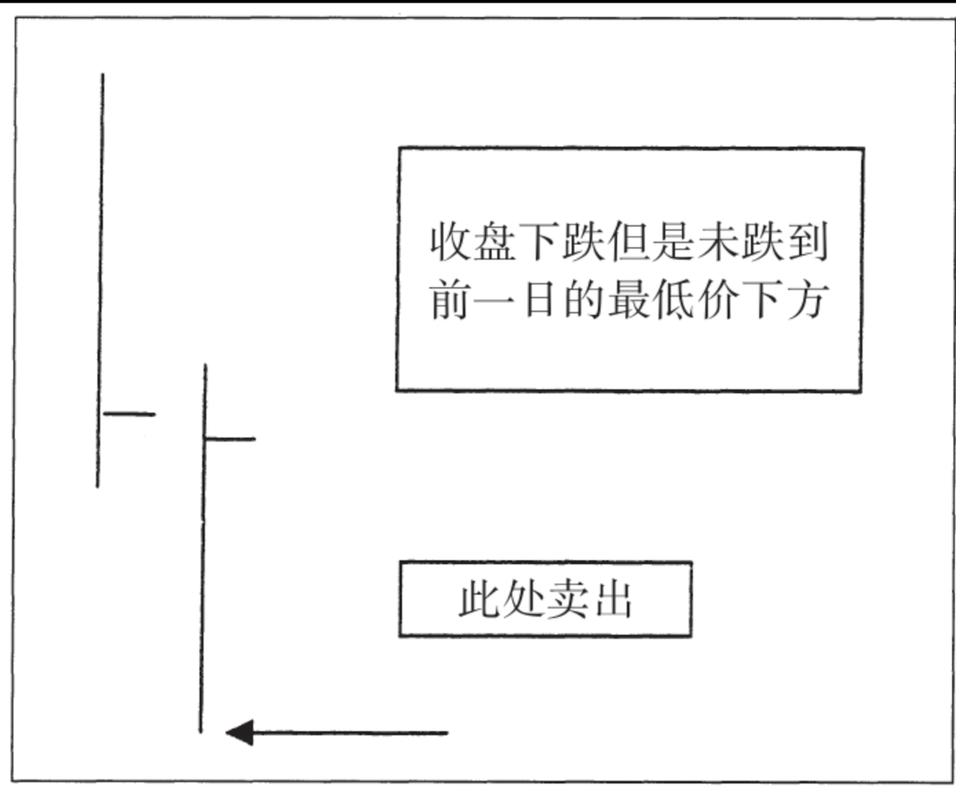 隐藏的攻击日买入形态