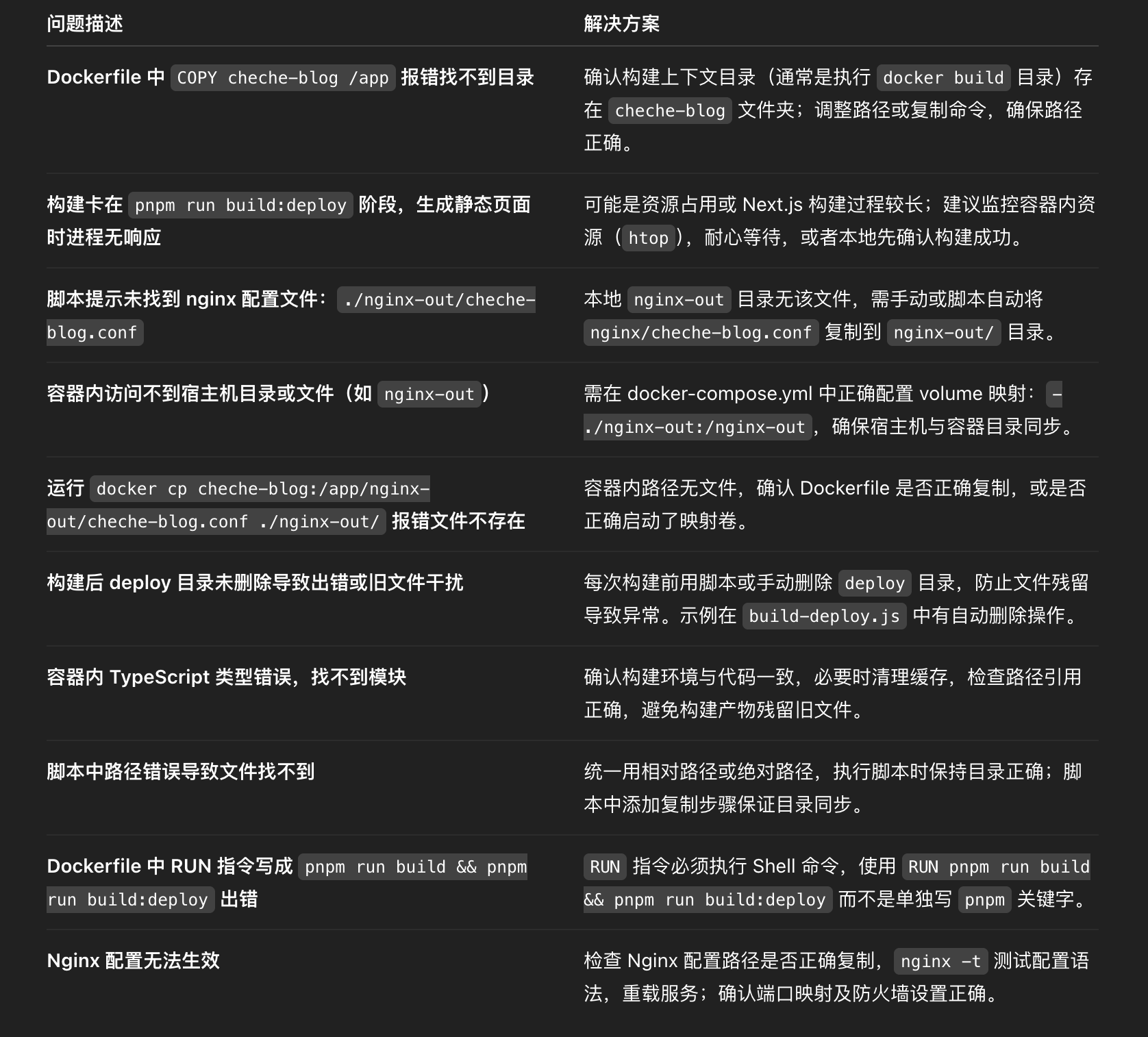 买入卖出形态