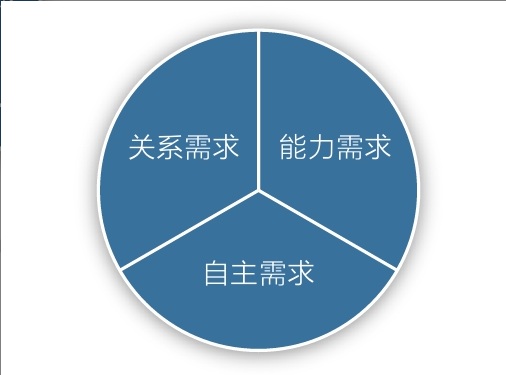 高级元认知