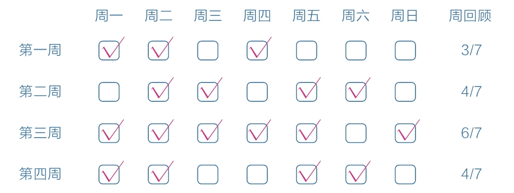 高级元认知