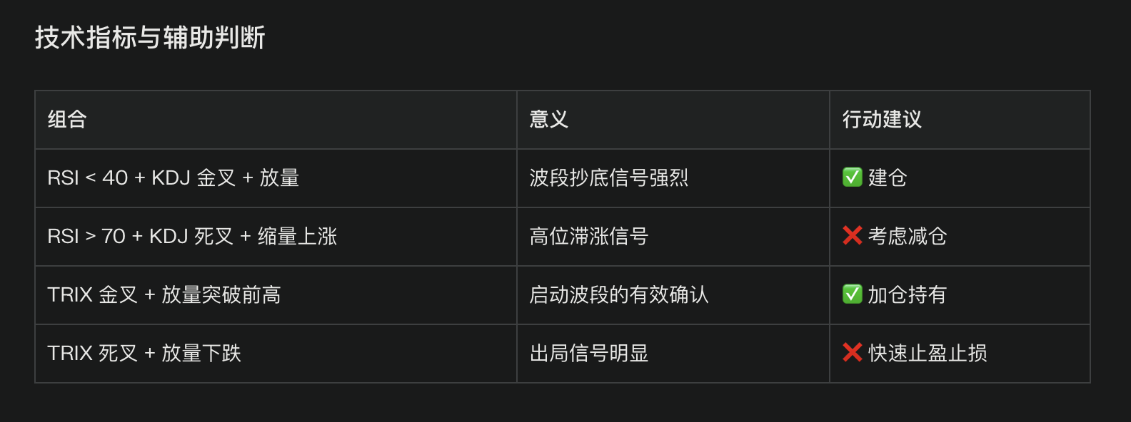 技术指标