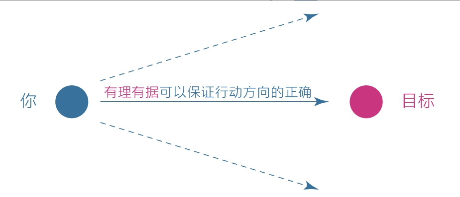 高级元认知
