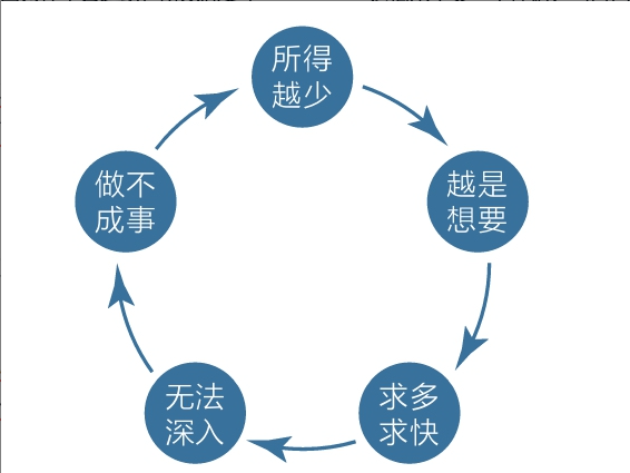 高级元认知