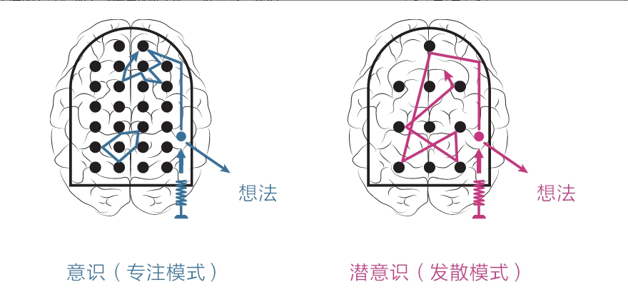 高级元认知