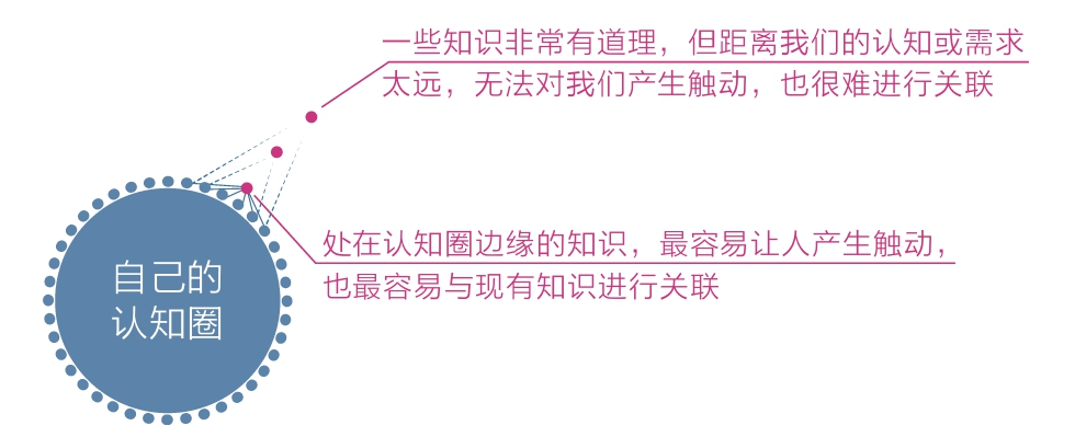 高级元认知