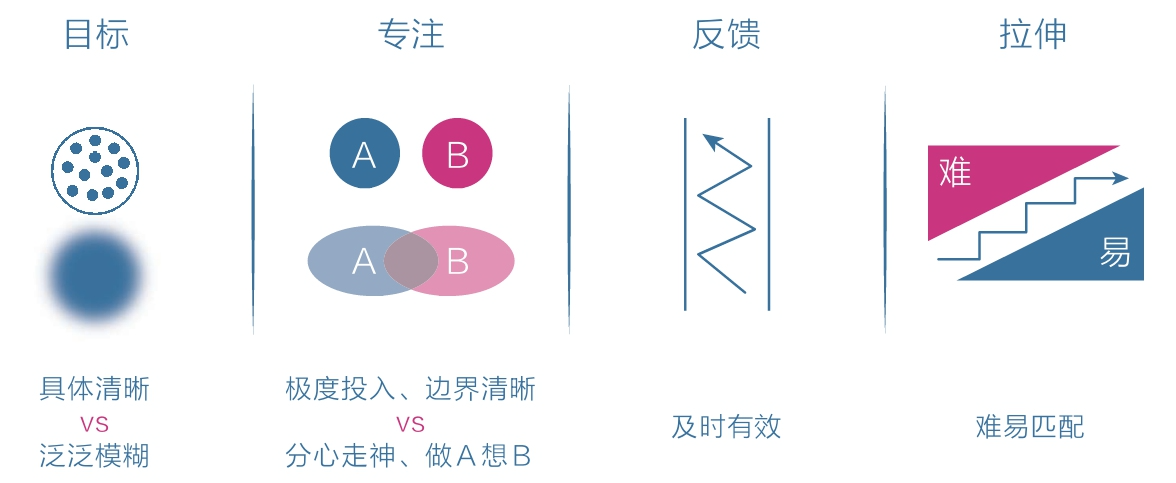 高级元认知