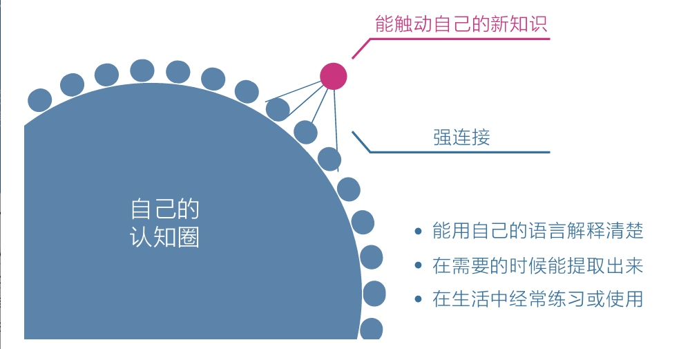 高级元认知