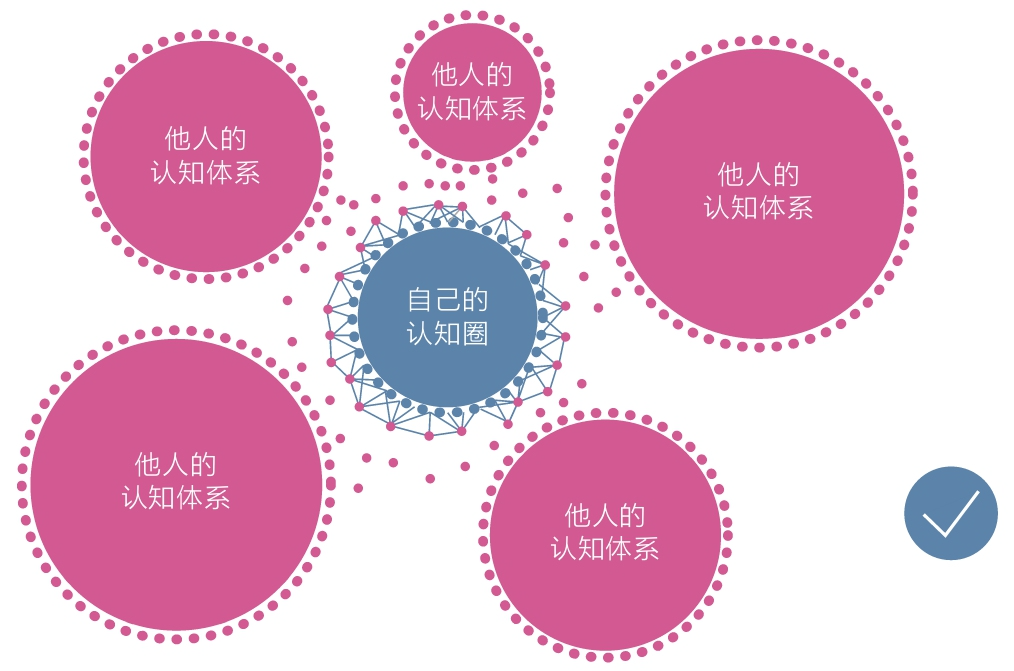高级元认知
