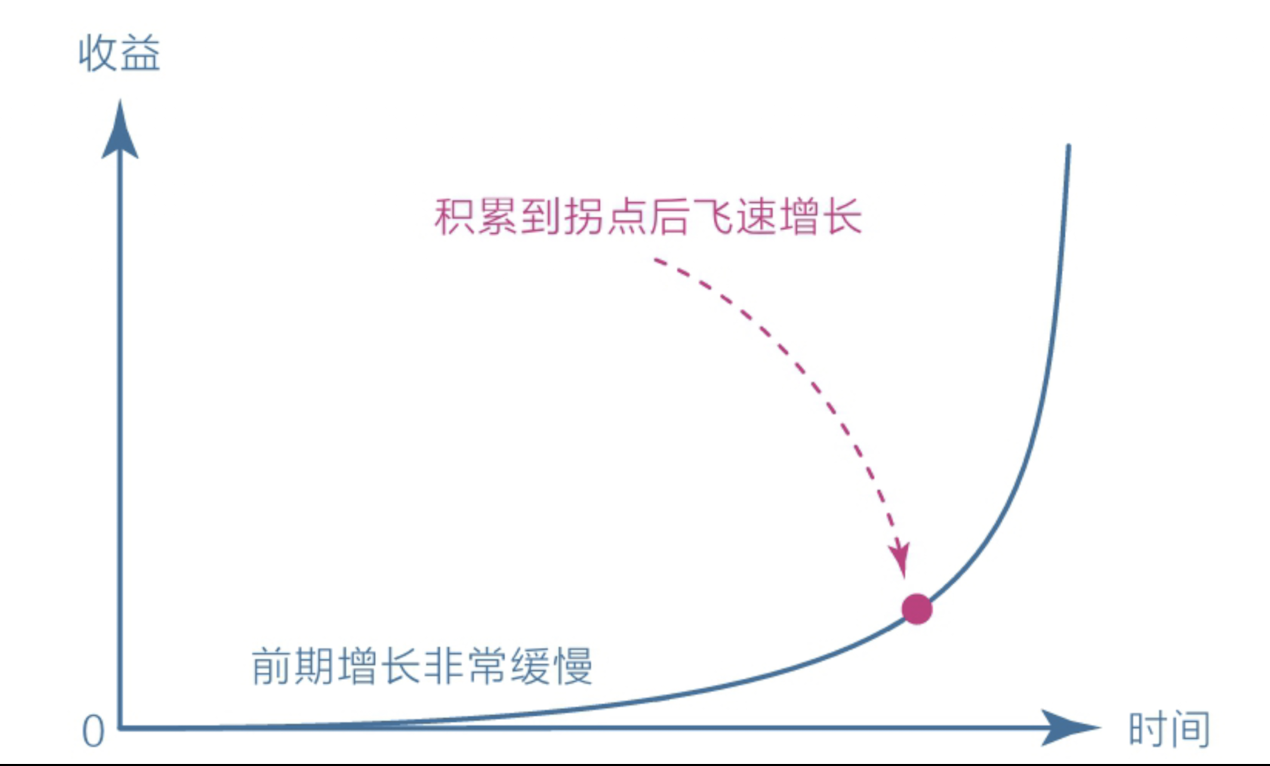 对比