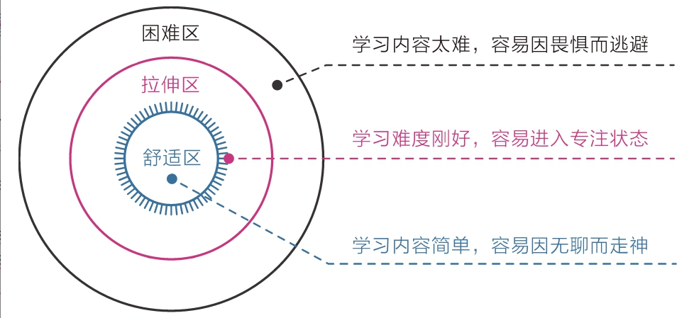 高级元认知