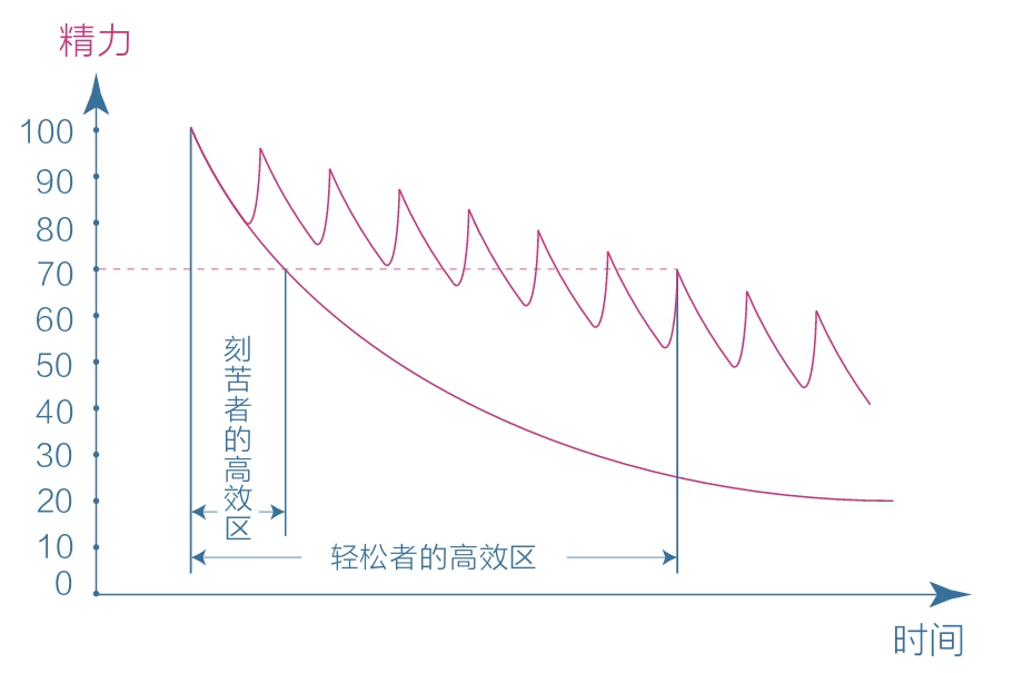 高级元认知