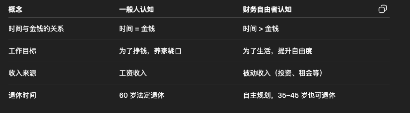 核心认知